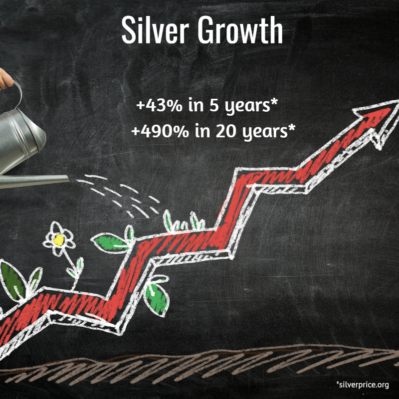 silver growth, silver history, silver price, investment, silver bar, bullion investment